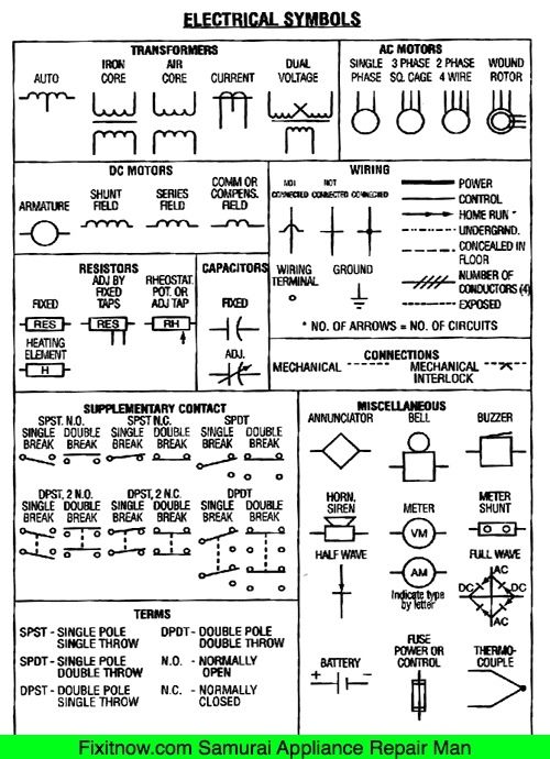 electrical symbols pdf download
